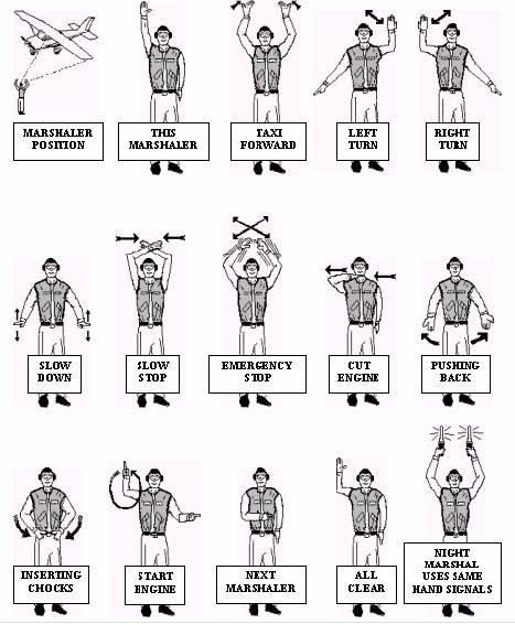Aircraft Hand Signals